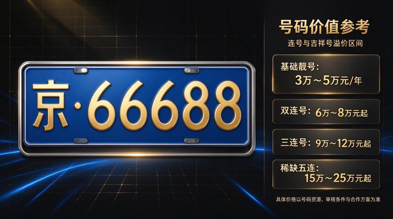 带指标购车与不带指标购车的区别对比