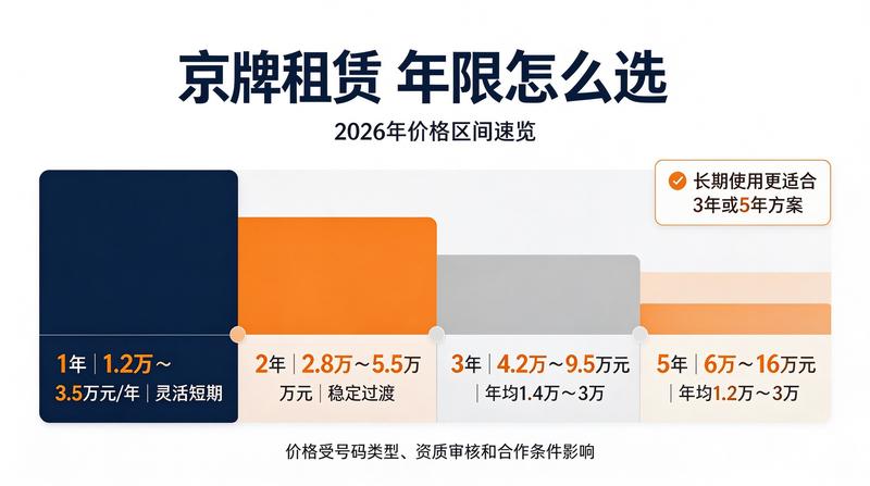 2026年北京小客车指标调控政策趋势分析