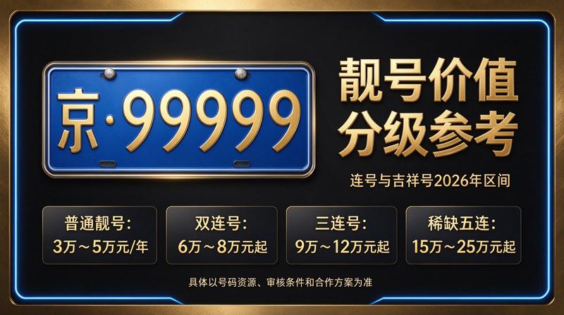 2026年北京京牌租赁市场全景图